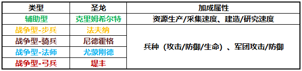 游戏攻略2