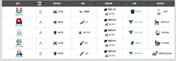 新手攻略截图7