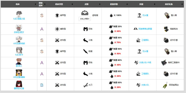 新手攻略截图9