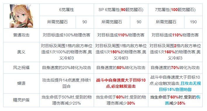 游戏攻略8