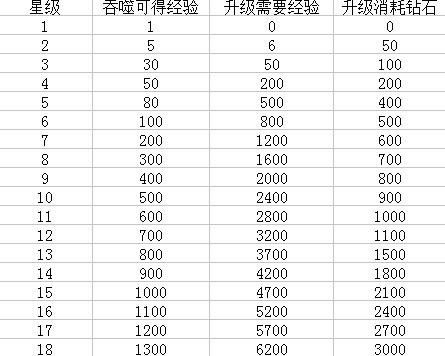 新手攻略截图2