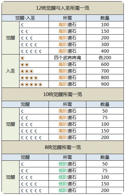 觉醒截图