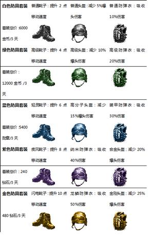 枪战英雄免费版下载无限点券装备介绍及推荐1