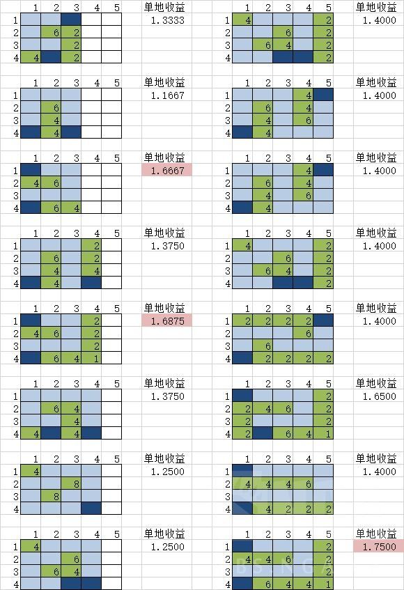 游戏攻略4