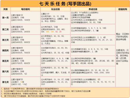 道友请留步破解版新手攻略4