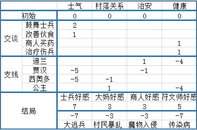 万象物语免费直装版炎日军团探索攻略1