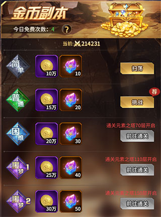 副本玩法攻略2