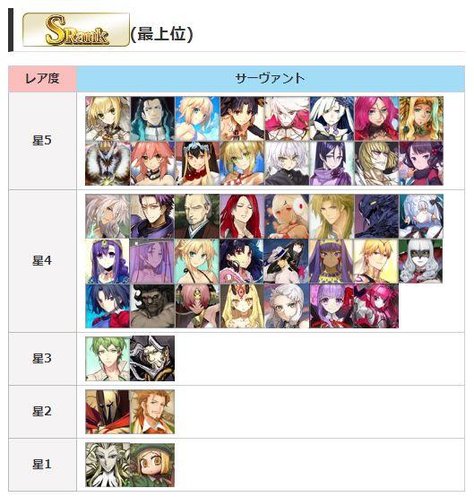 Fatego无限钻石版英灵排名2022·2