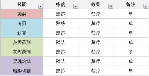 技能详细介绍截图8