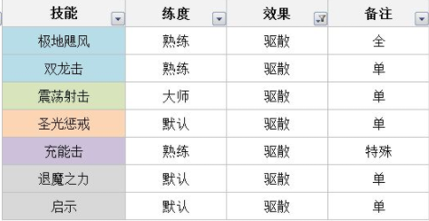 技能详细介绍截图9