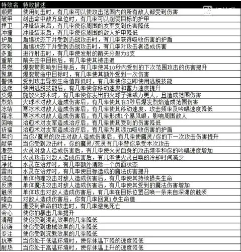 奶块无限软糖无限钻石宝石属性大全1