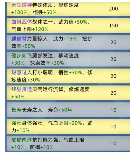 修仙家族模拟器无限功德版游戏攻略1