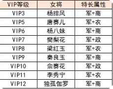 明朝风云和谐版内置菜单大臣收集指南5