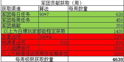 星际卫队全战舰解锁版怎么赚钱6