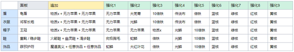 符文工厂5百度云新手开荒攻略2