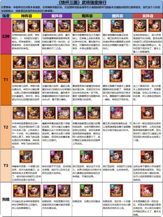 铁杆三国2022.7月武将排行版截图