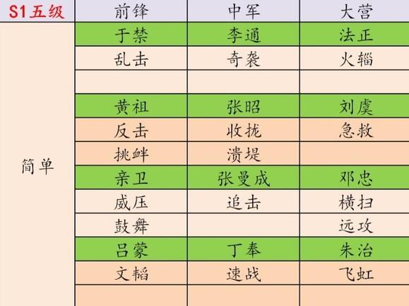 率土之滨60元10万玉版s1五级地难度表最新1