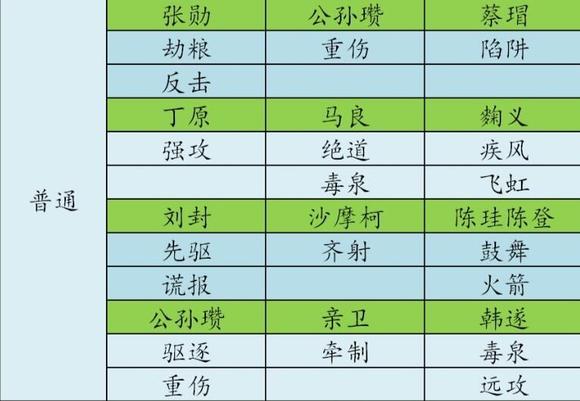 率土之滨60元10万玉版s1五级地难度表最新2