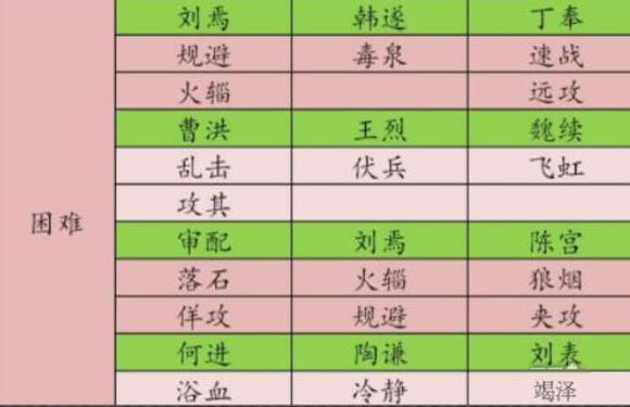 率土之滨60元10万玉版s1五级地难度表最新3