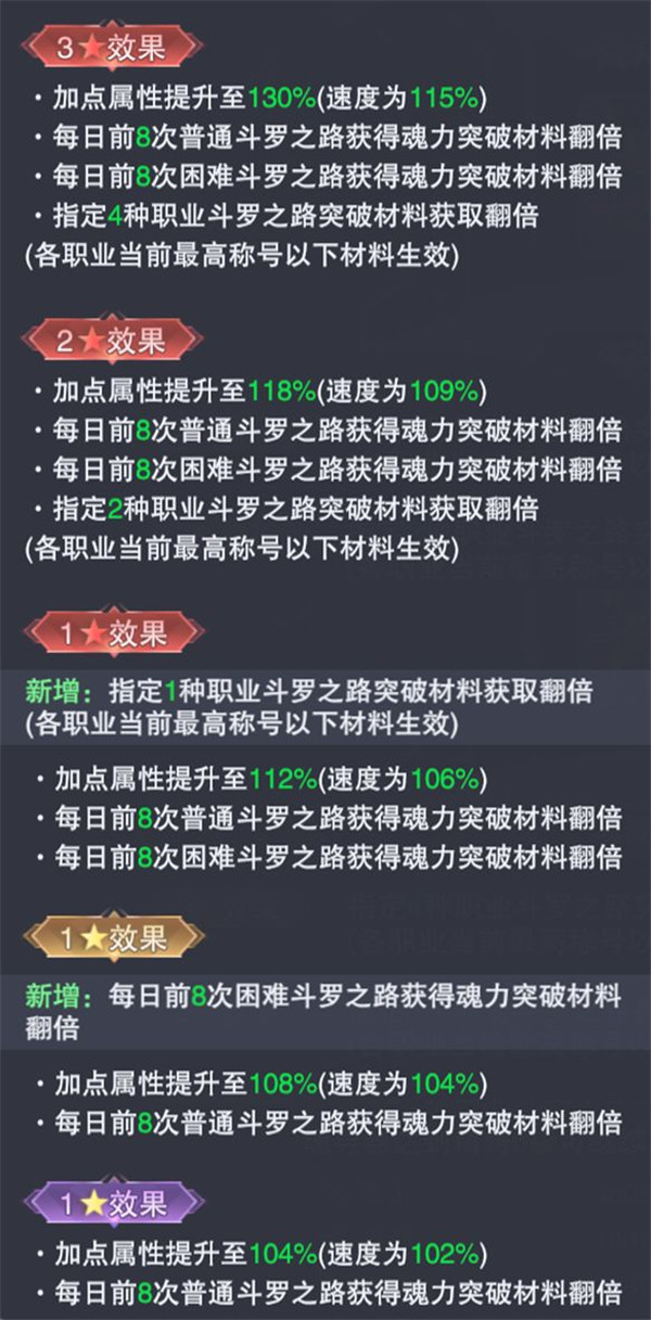 斗罗大陆魂师对决50连抽礼包版三大魂导器升级优先级3