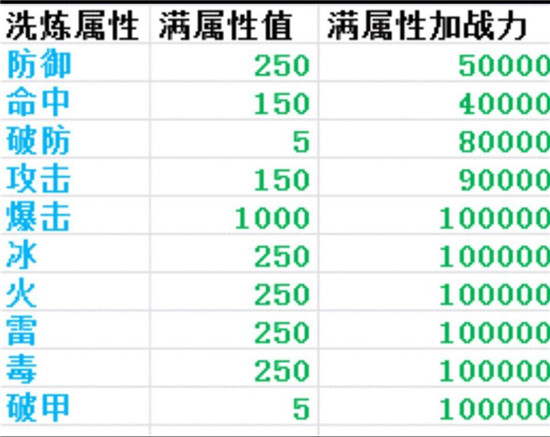 新手攻略13