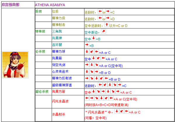 出招表带摇杆图3