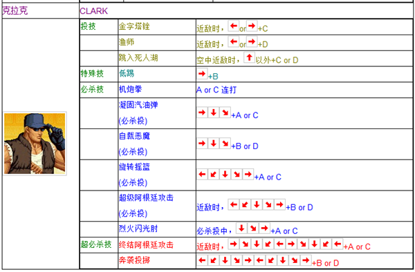 出招表带摇杆图4