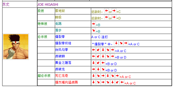 出招表带摇杆图9