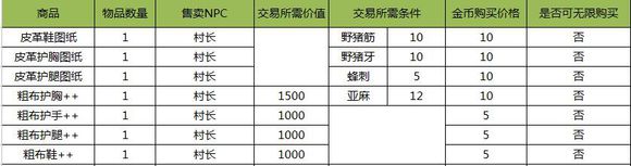 阿瑞斯病毒npc交易物品大全截图2