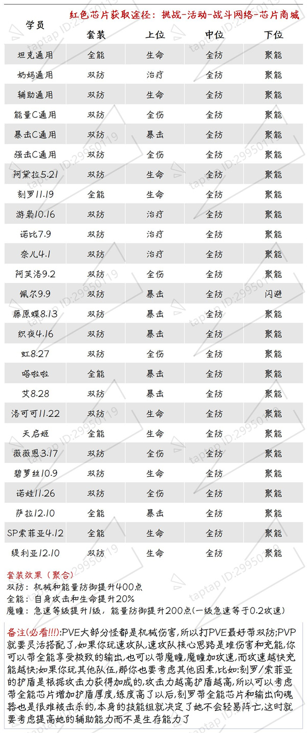 魂器学院无限礼品卡版新手攻略2