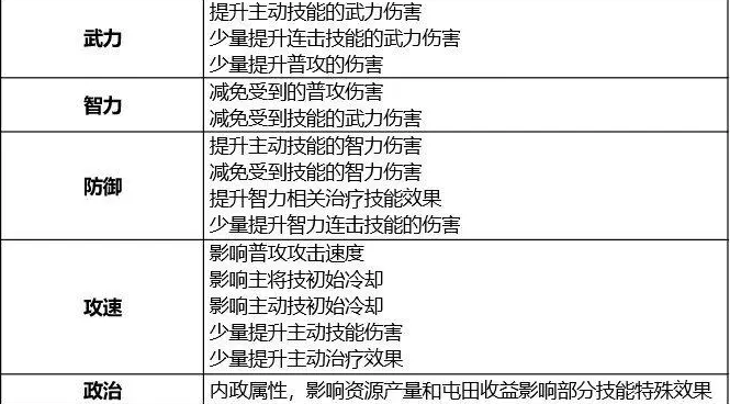 鸿图归来内购版内置修改器版职业加点