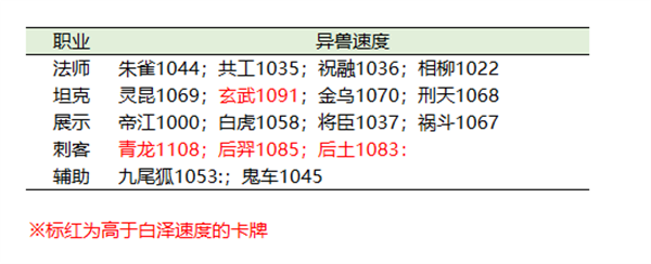 九州异兽记官方重置版白泽攻略2