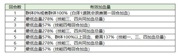 九州异兽记官方重置版白泽攻略9