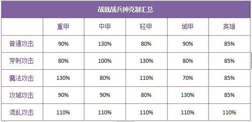 战就战无限皇冠版游戏攻略9