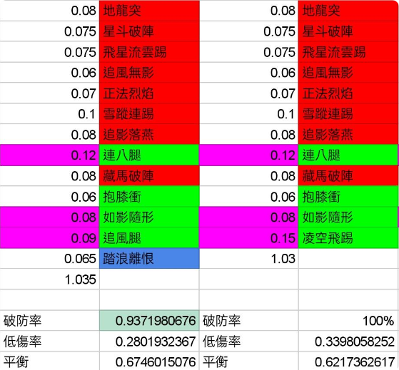 这就是江湖九游服官方版门派职业的理解4