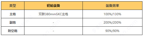 碧蓝航线安卓免费版提尔比茨攻略4