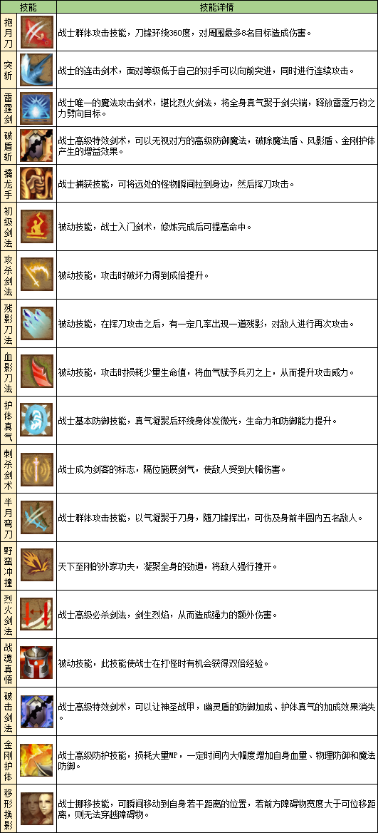 斩魔无双九游版职业介绍2