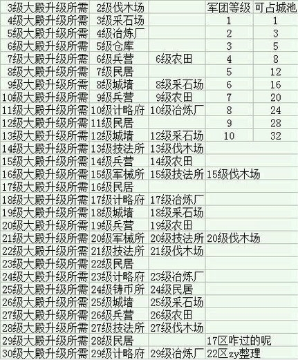 三国志2017修改无限版平民最强攻略