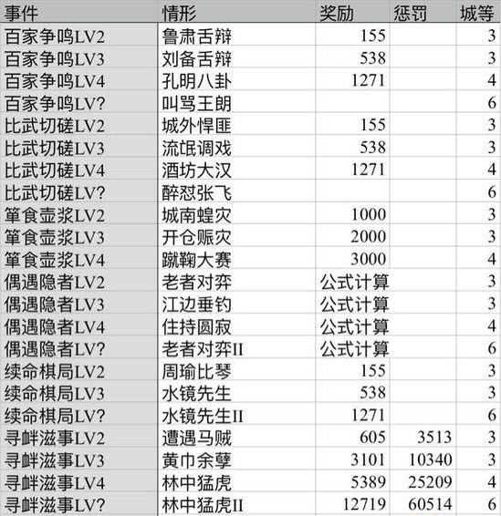 三国志2017手机版怎么获得信物