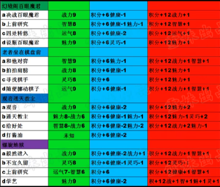 造梦西游4渠道服版生存大冒险答案9