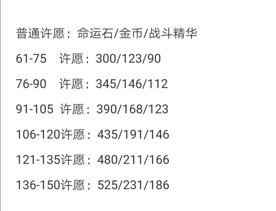 萌萌军团新手攻略2