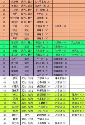 极品芝麻官门客培养攻略截图1