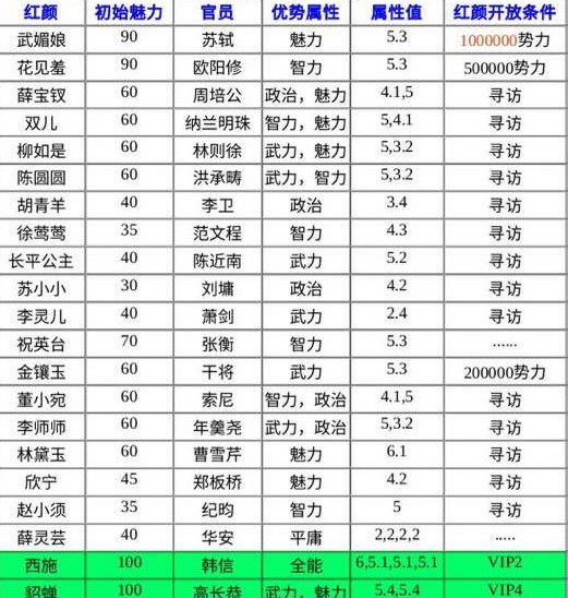 极品芝麻官门客培养攻略截图3