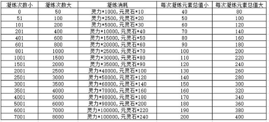 修仙世界渠道服版元婴和灵根的玩法1