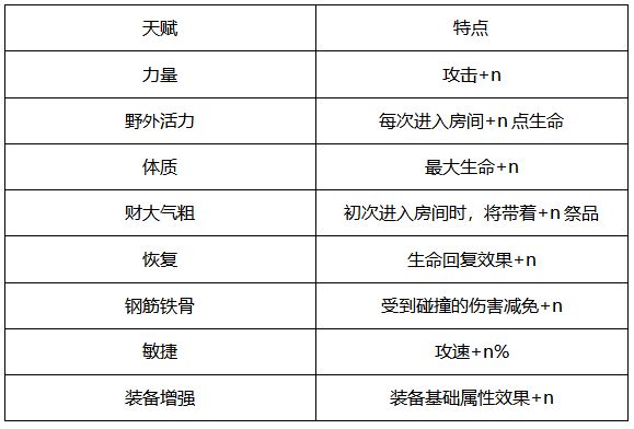 天赋系统介绍截图3