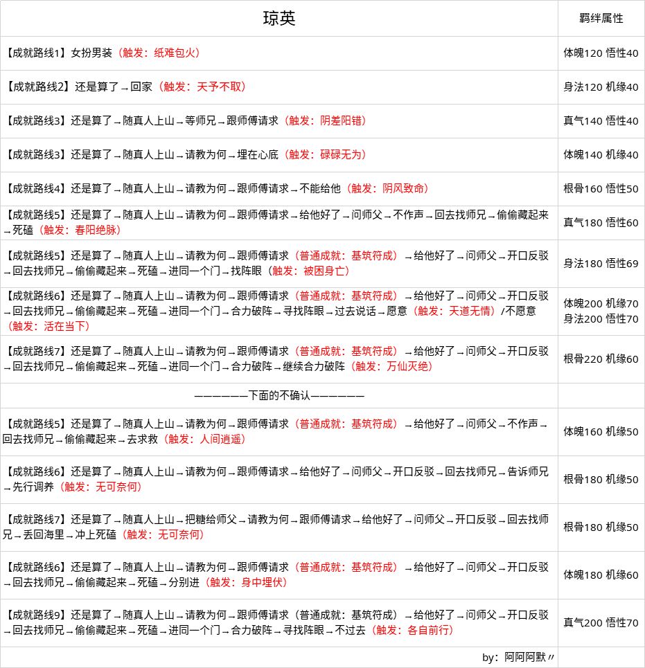 无极仙途问道攻略截图4