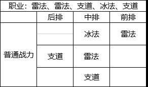 一刀传世安卓热血版武道之巅高技巧站位攻略4