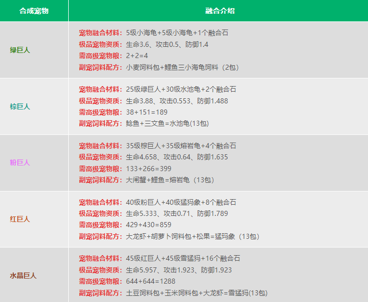 创造与魔法宠物融合表截图2