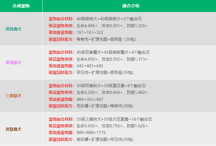 创造与魔法宠物融合表截图10