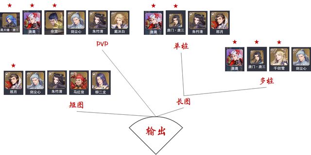 斗罗大陆魂师对决挂机脚本版游戏攻略2